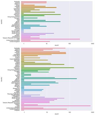 IEEEVR2020: Exploring the First Steps Toward Standalone Virtual Conferences